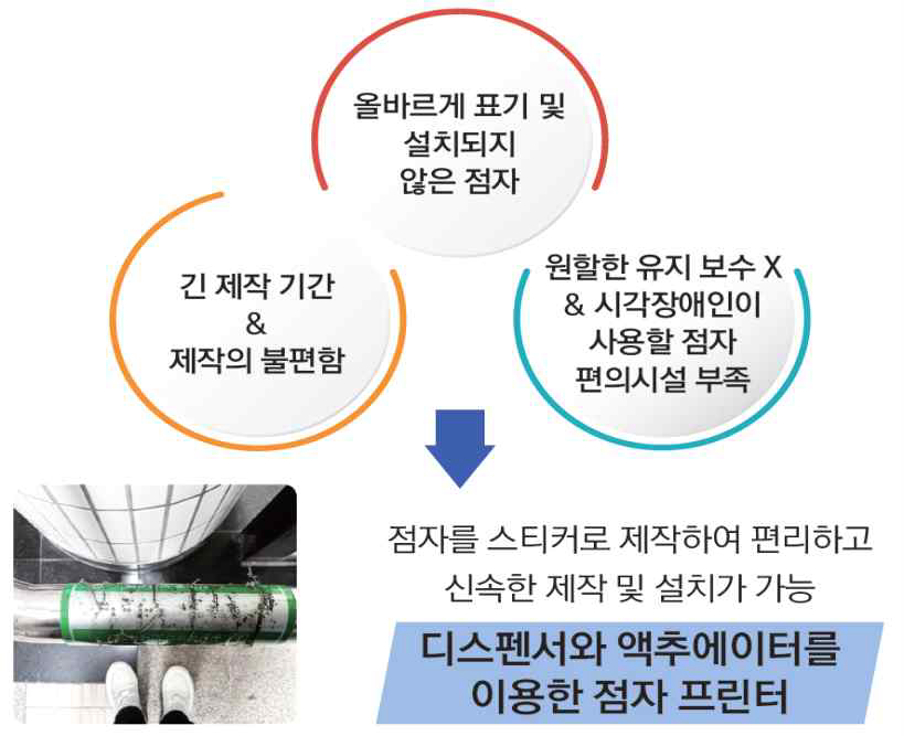 공학교육혁신센터 주관 [2023년 산학캡스톤 우수팀 소개] - 공드림 썸네일